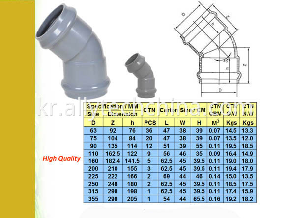 PVC-Fittings-with-Rubber-Joint-for-Water-Supply-DIN-Standard (1)